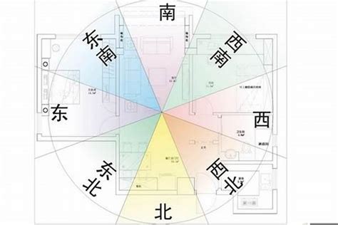 家居風水方位